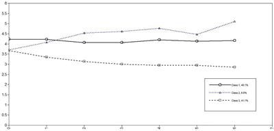 Positive Affect Over Time and Emotion Regulation Strategies: Exploring Trajectories With Latent Growth Mixture Model Analysis